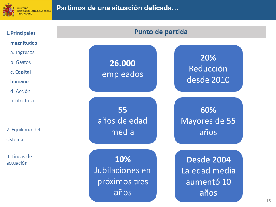 Diapositiva15