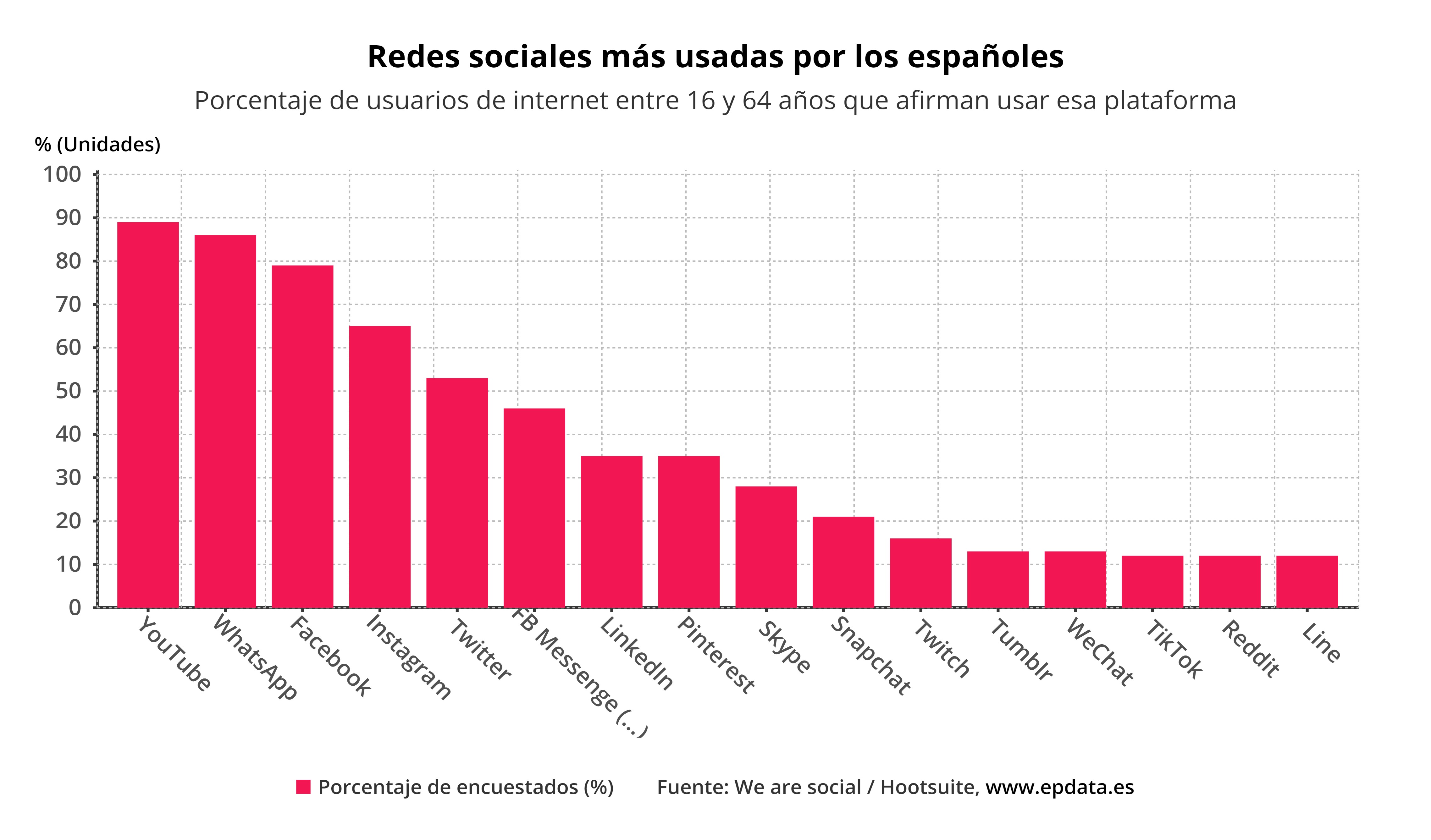 redes_sociales_mas_usadas