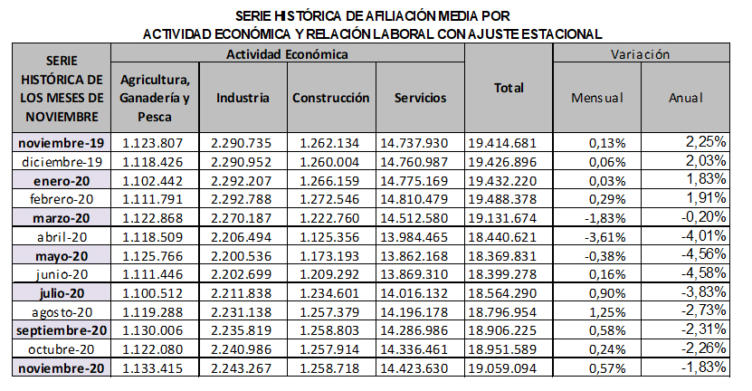 afiliacion-desestacionalizada-noviembre-2020