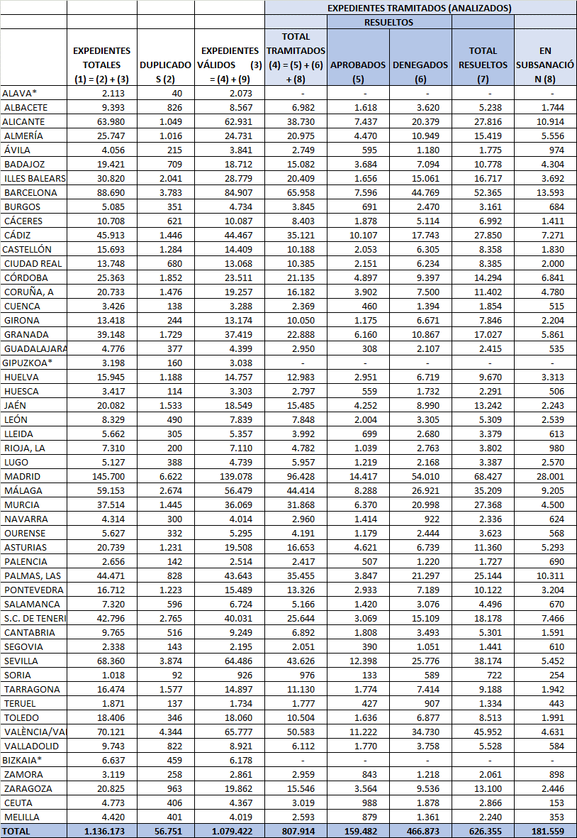 tabla-imv-dic2020