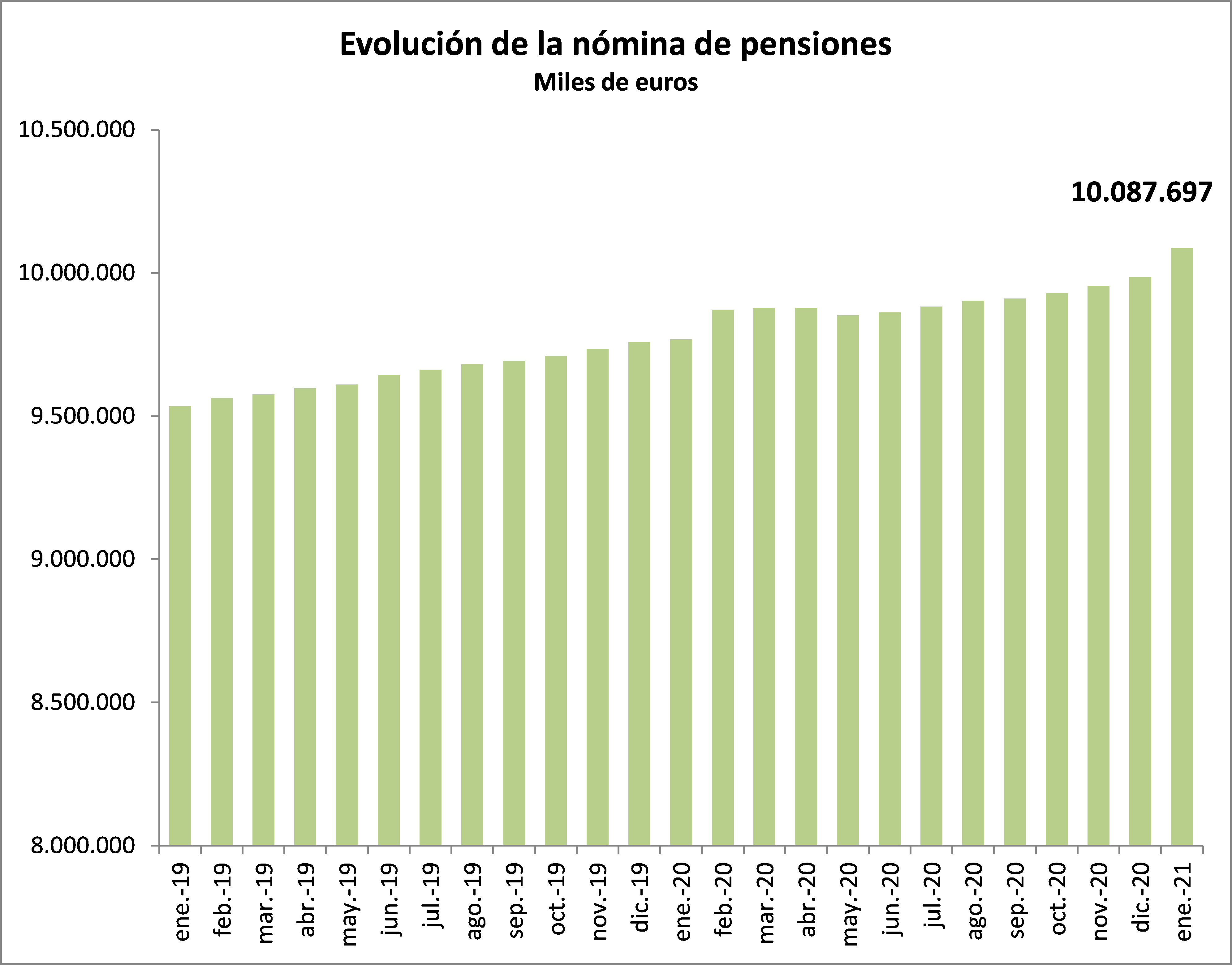 20210126-evolucion-pensiones