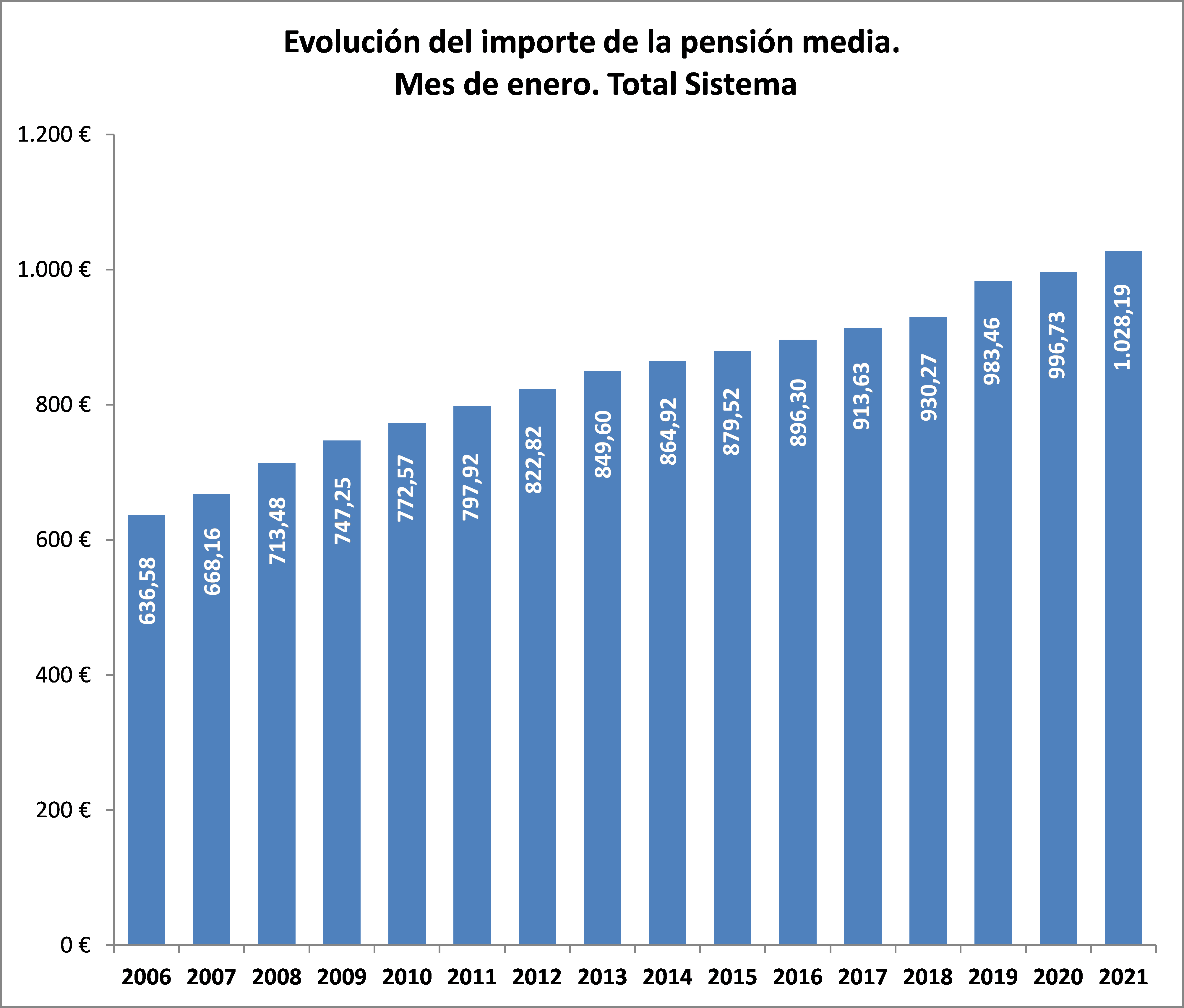 20210126-pension-media