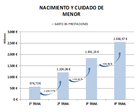 20210129-prestaciones-nacimiento