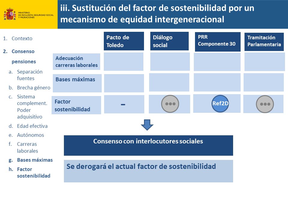 Diapositiva35