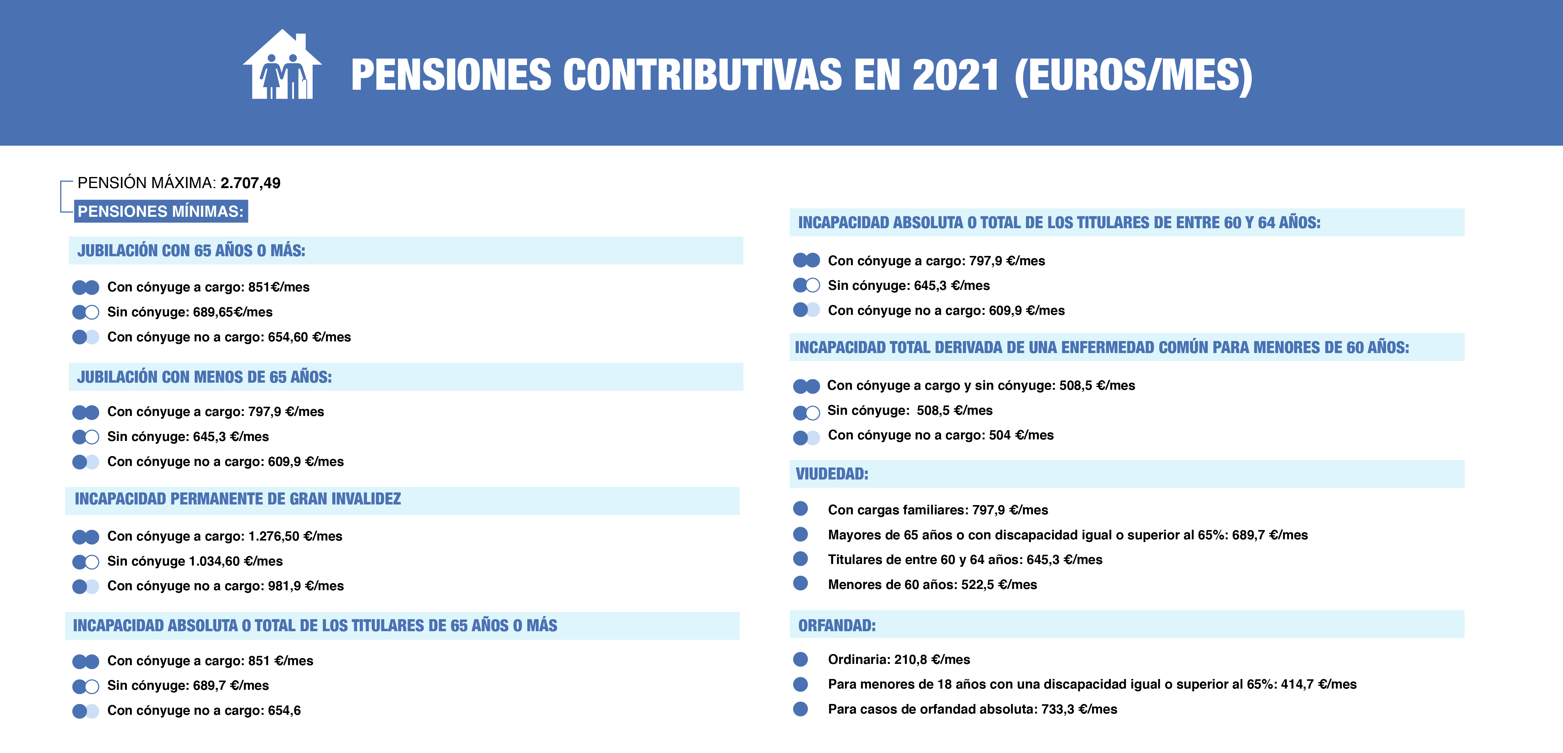 PENSIONES CONTRIBUTIVAS-03