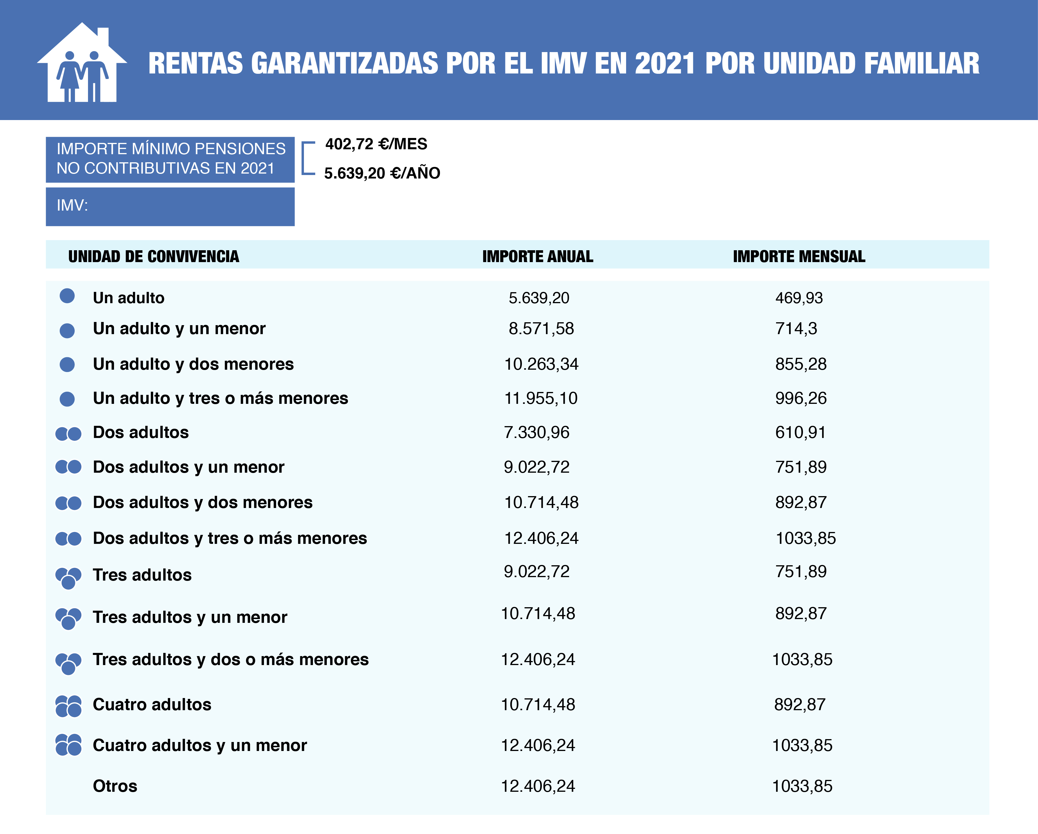 Seguridad Social Pensiones Minimas 2024 Image to u