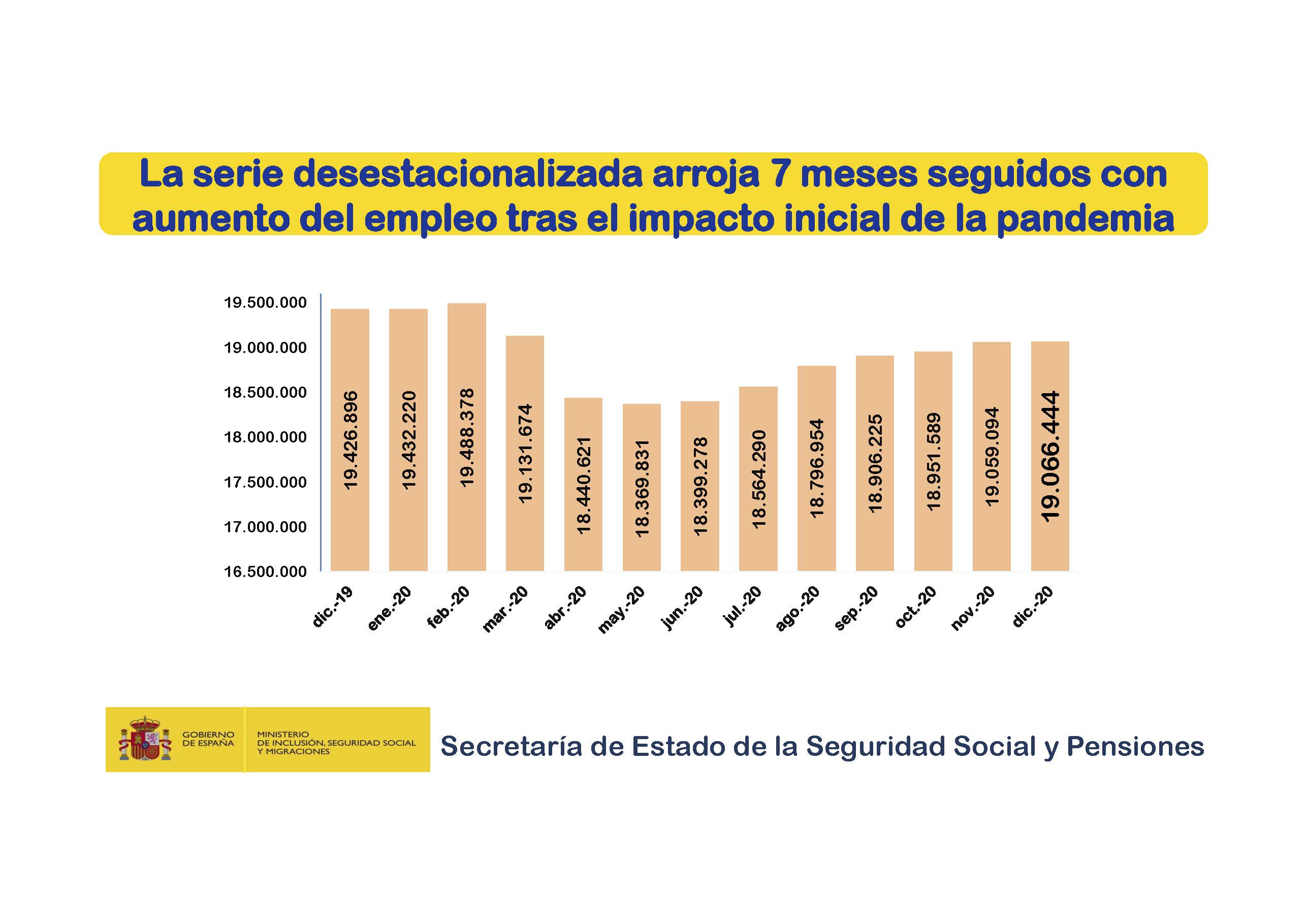 Presentacion-SE-Seguridad-Social-Diciembre_Pagina_03