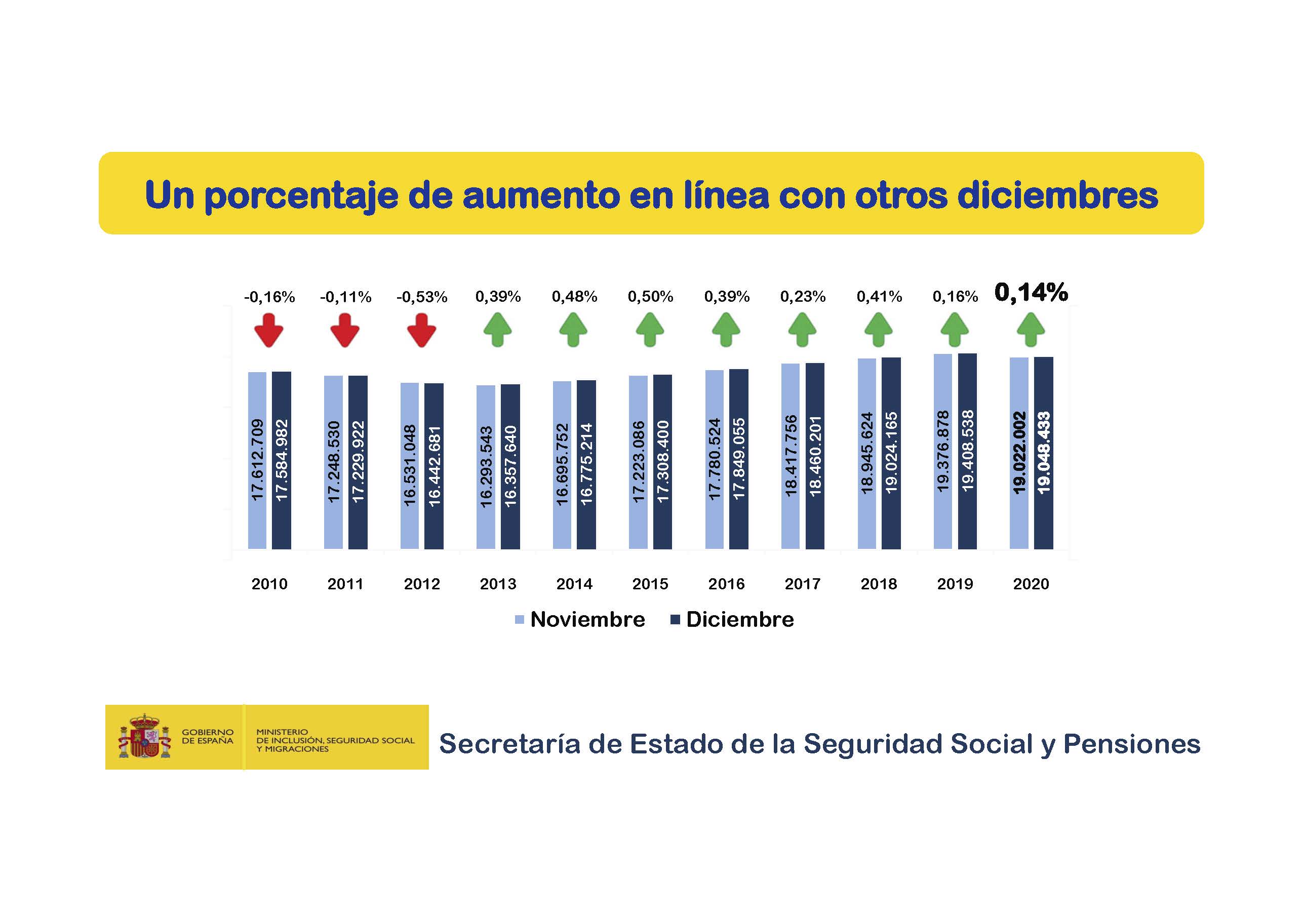 Presentacion-SE-Seguridad-Social-Diciembre_Pagina_05