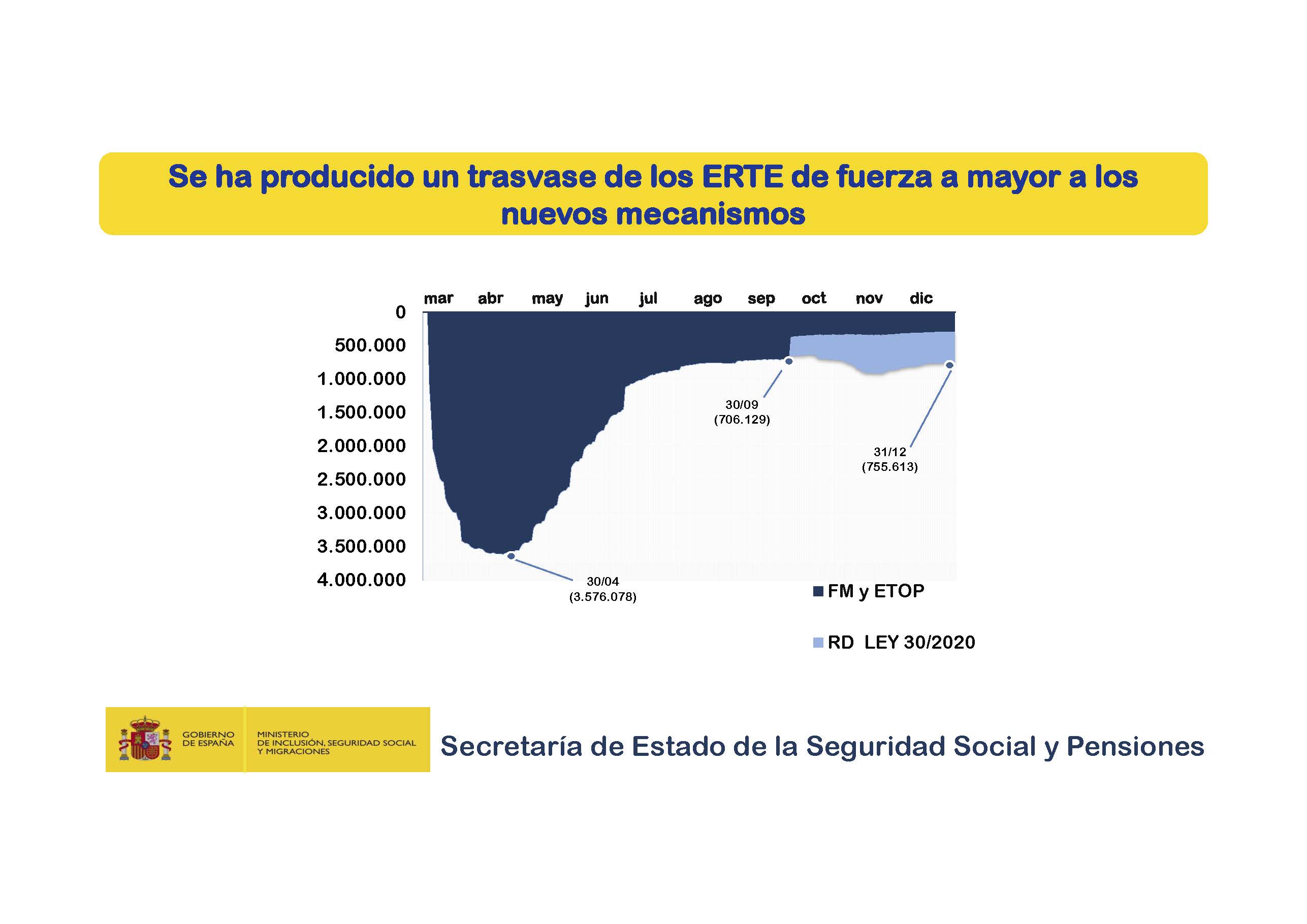 Presentacion-SE-Seguridad-Social-Diciembre_Pagina_14