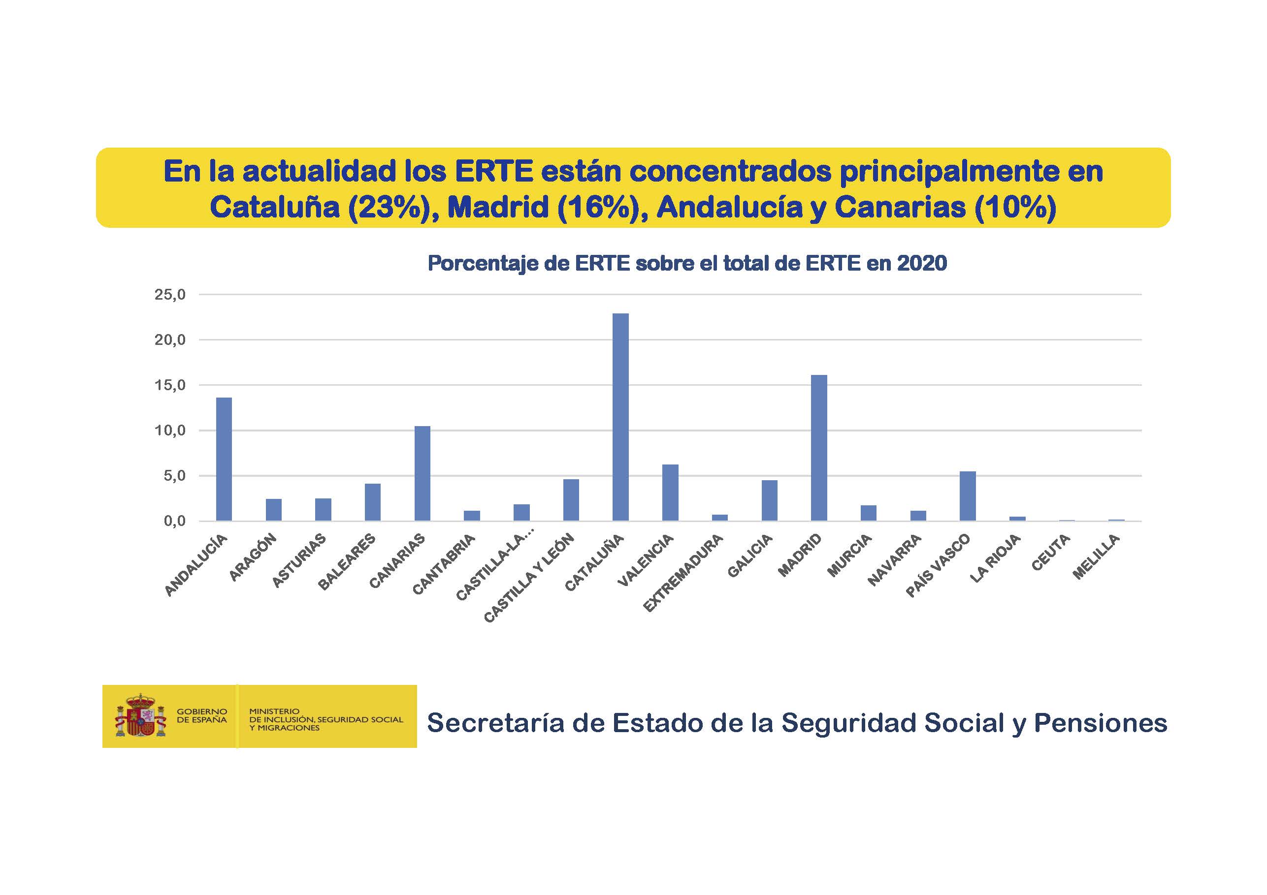 Presentacion-SE-Seguridad-Social-Diciembre_Pagina_18