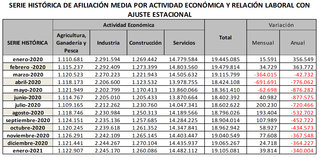 20210202-grafico-afil-1-2