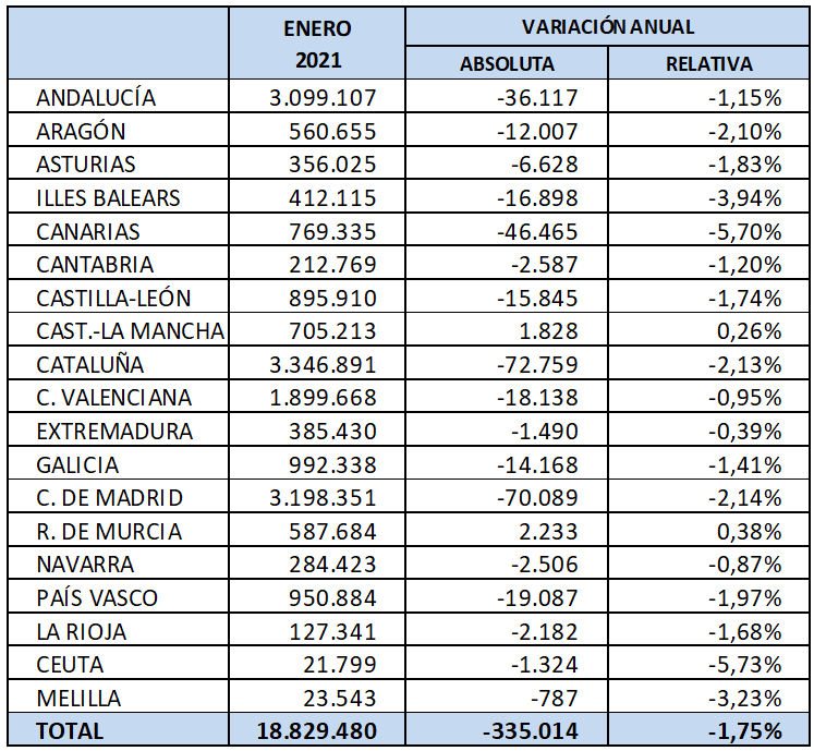 20210202 grafico afil 2