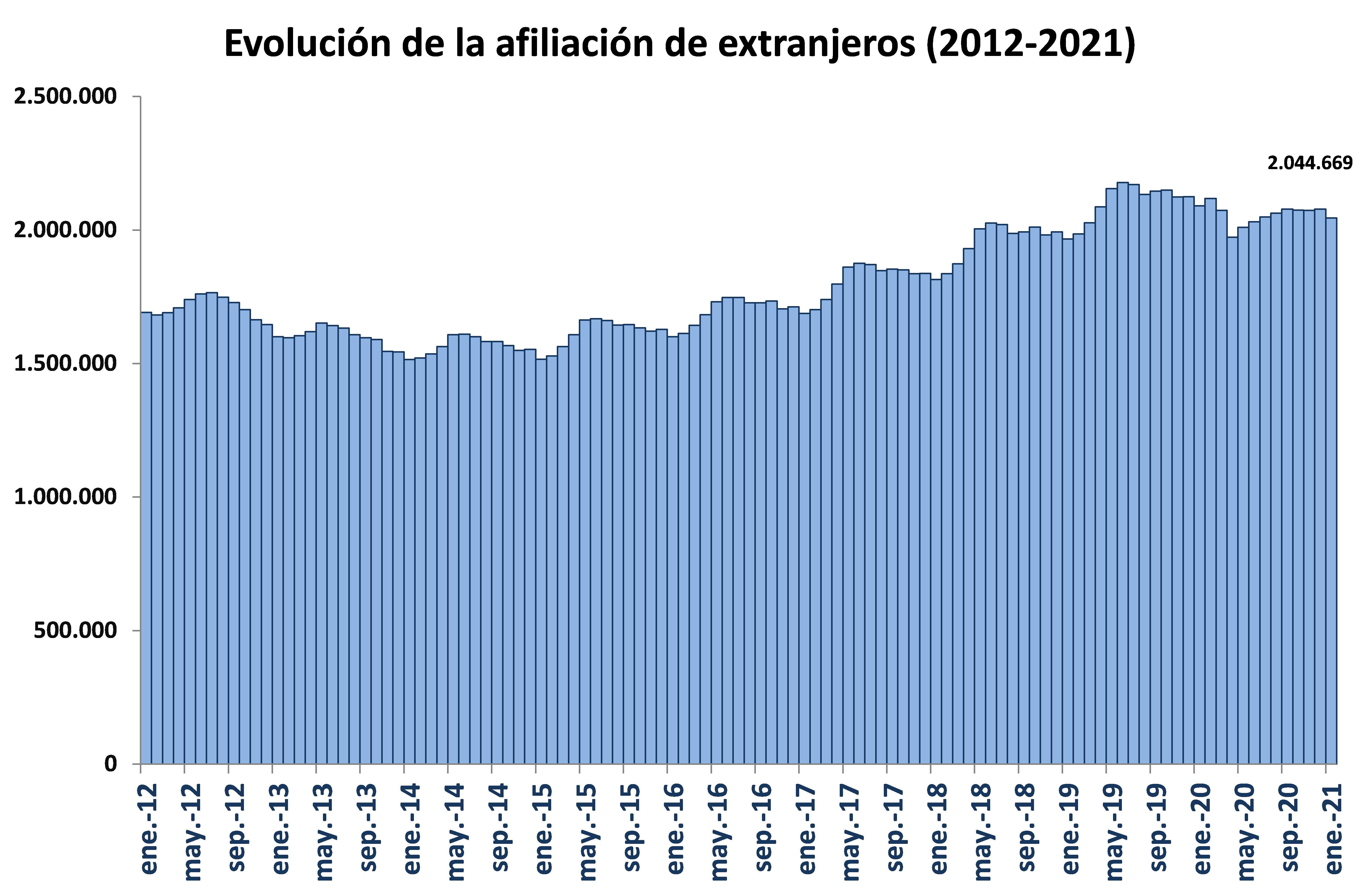 20210216-afil-extranjeros-1