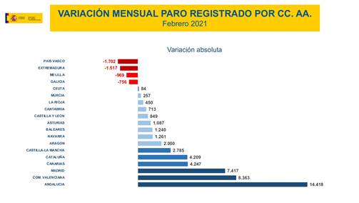 20210302 paro CCAA