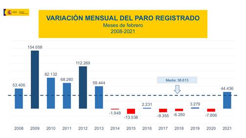 20210302 paro