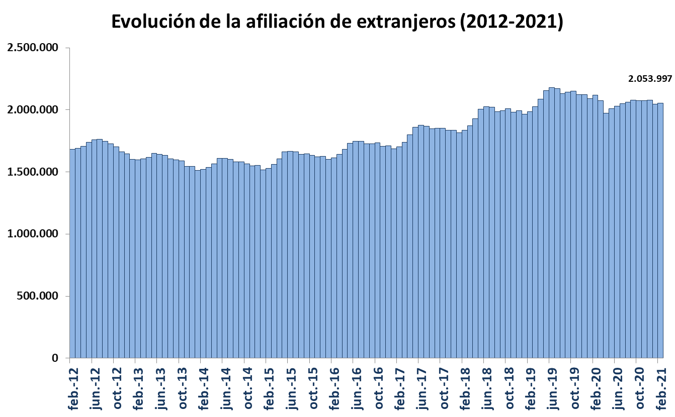 20210318-afil-extranjeros