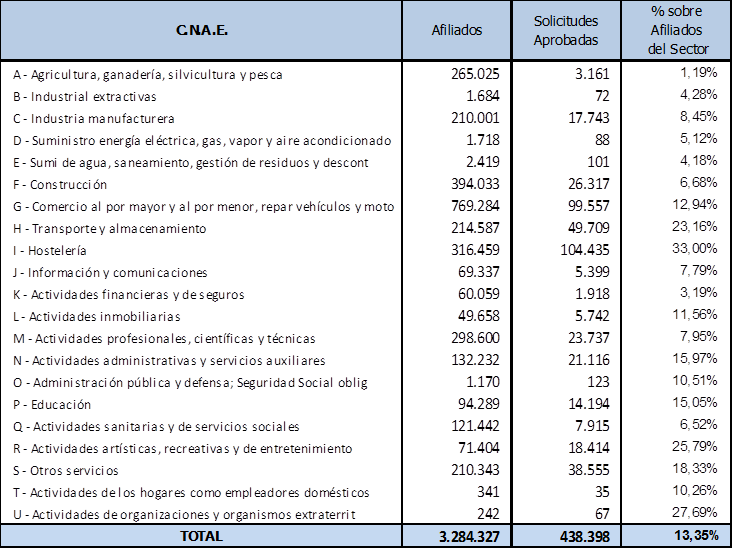 20210331-tabla-autonomos