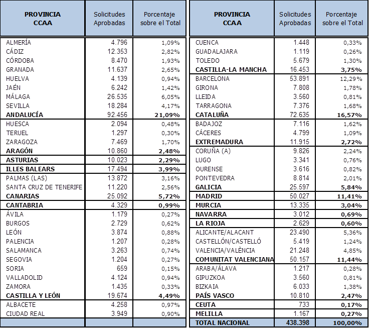 20210331-tabla-autonomos2