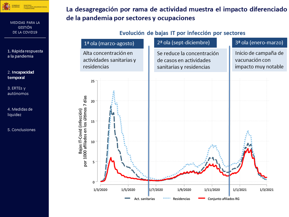 Diapositiva11