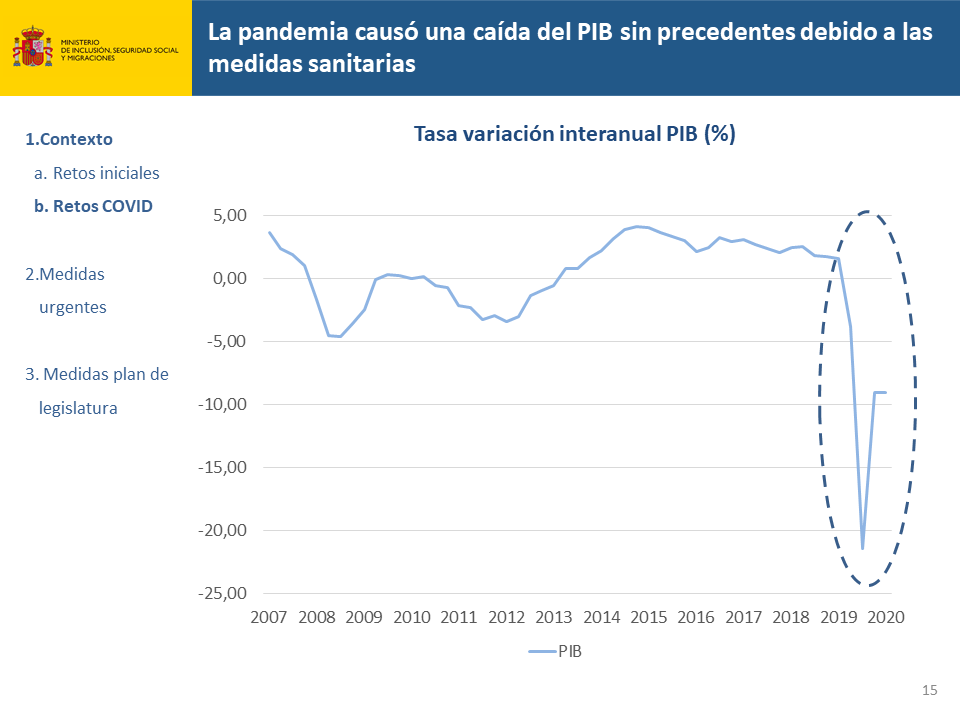 Diapositiva15