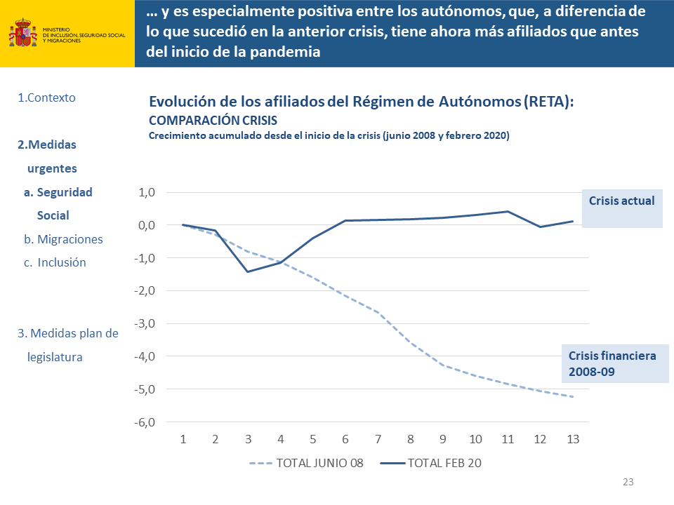 Diapositiva23