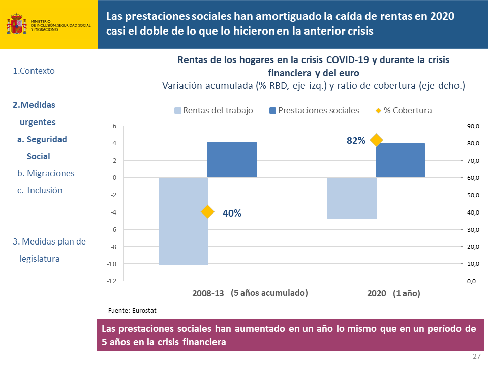 Diapositiva27