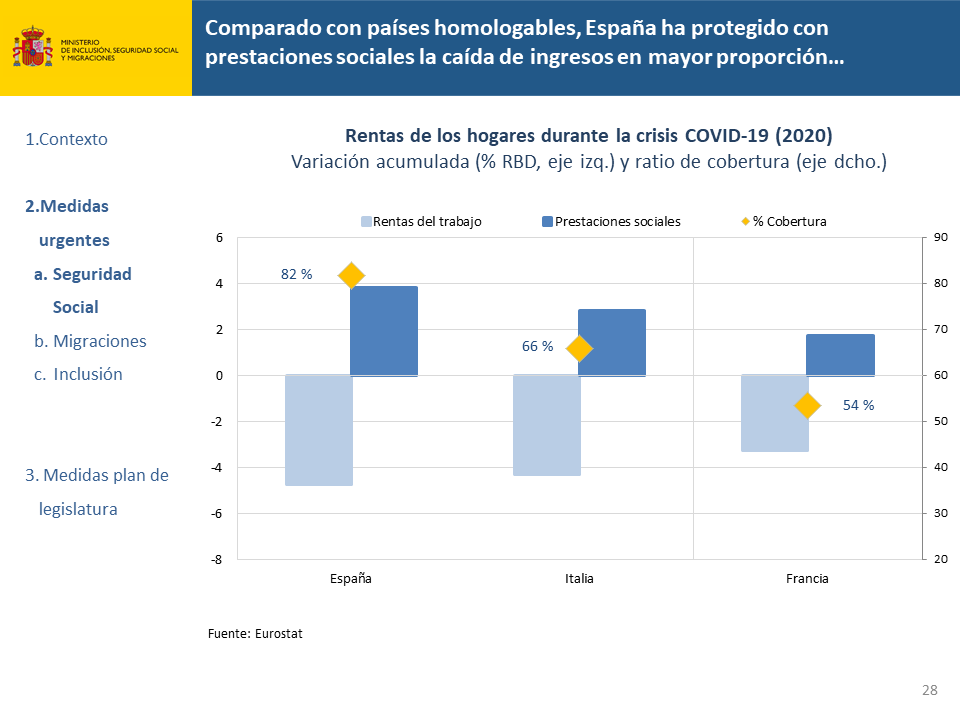 Diapositiva28