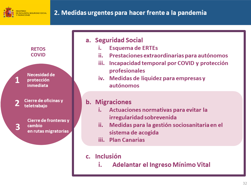 Diapositiva32