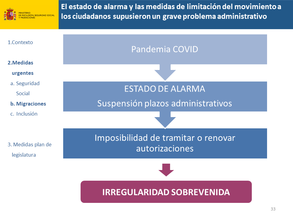 Diapositiva33