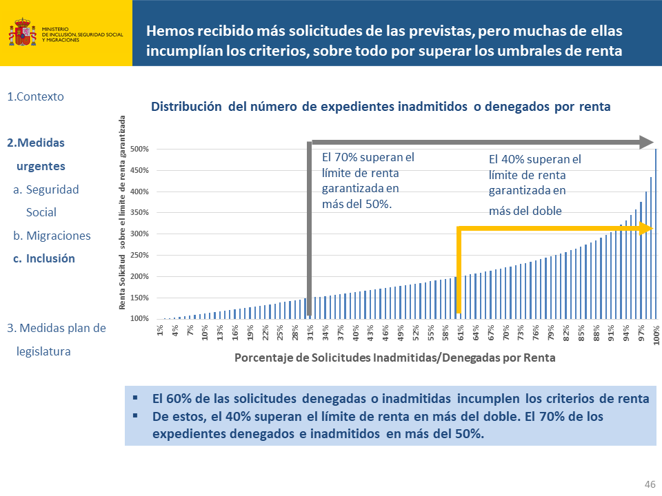 Diapositiva46