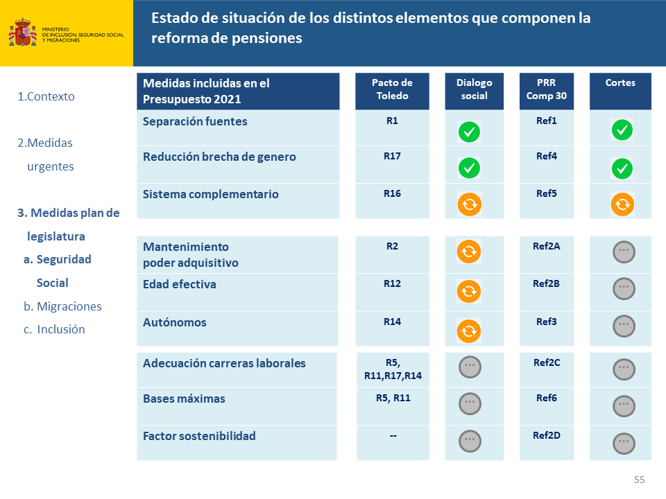 Diapositiva55