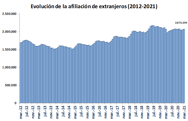 20210422-grafico-1