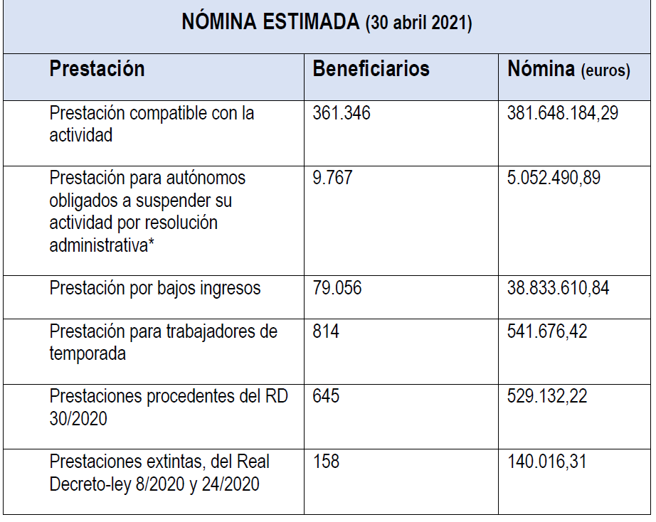 20210429-nomina-autonomos