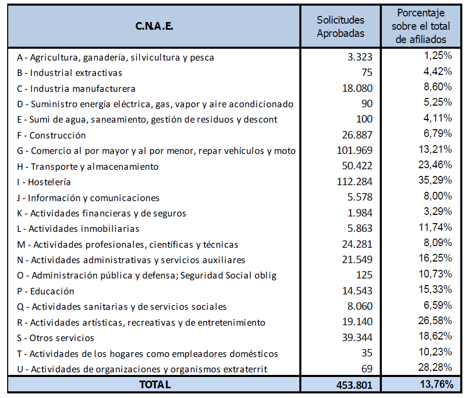 20210429-nomina-autonomos2