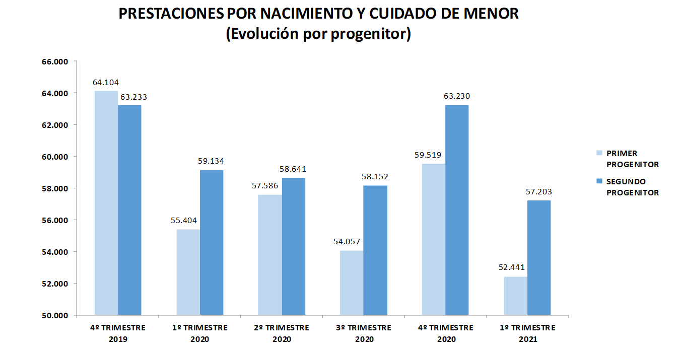 20210430-prestaciones-nacimiento