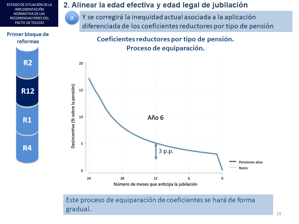 Diapositiva19