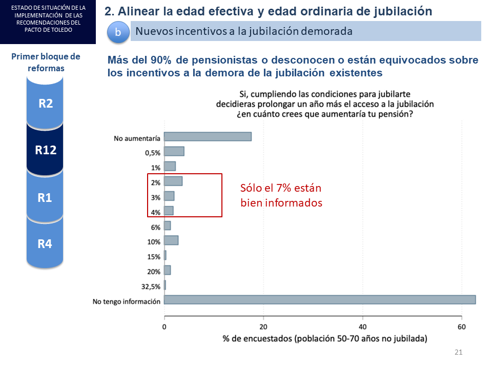 Diapositiva21