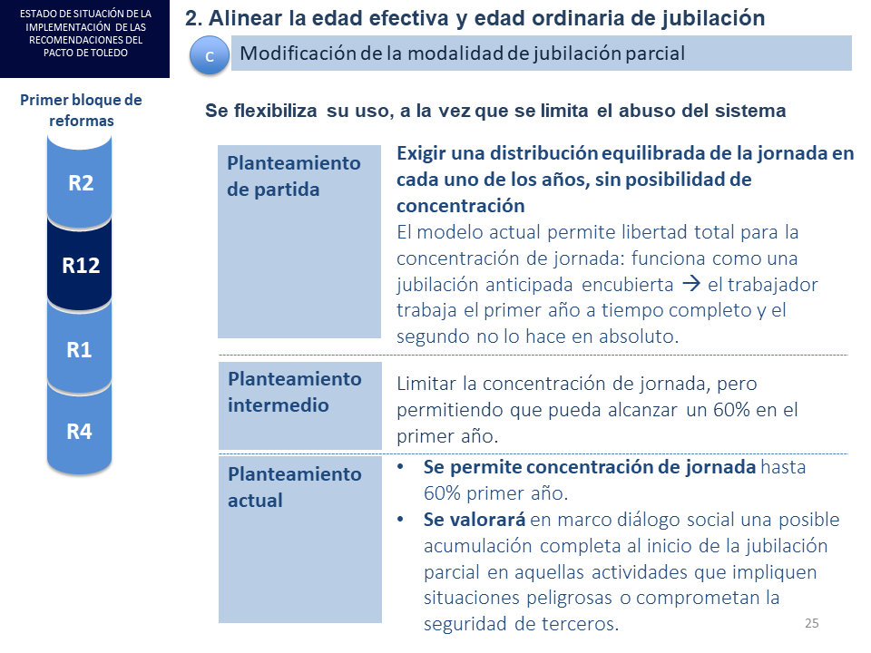 Diapositiva25