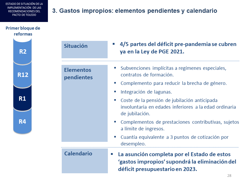 Diapositiva28