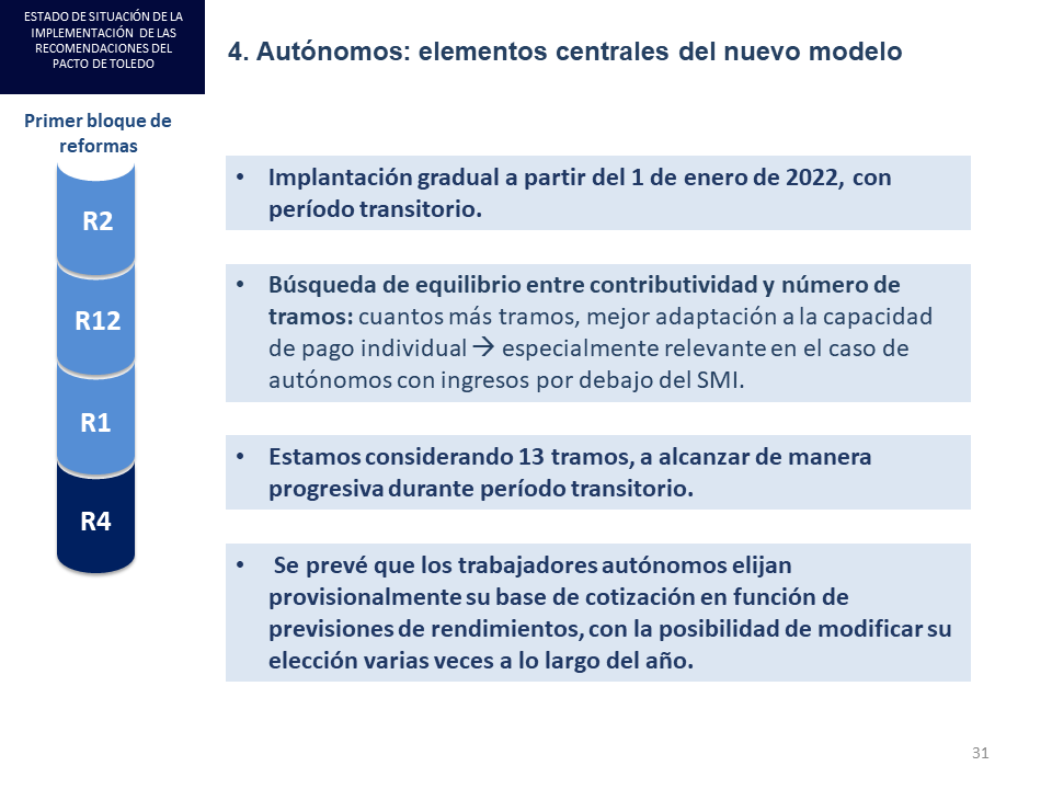 Diapositiva31