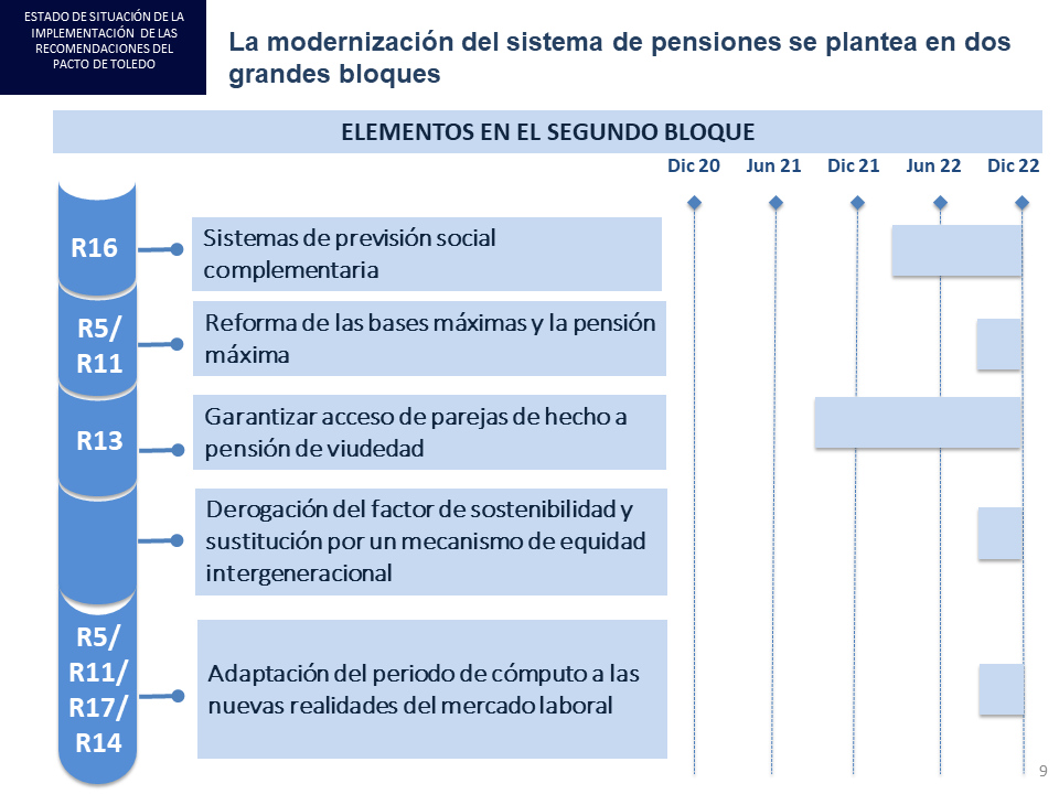 Diapositiva9