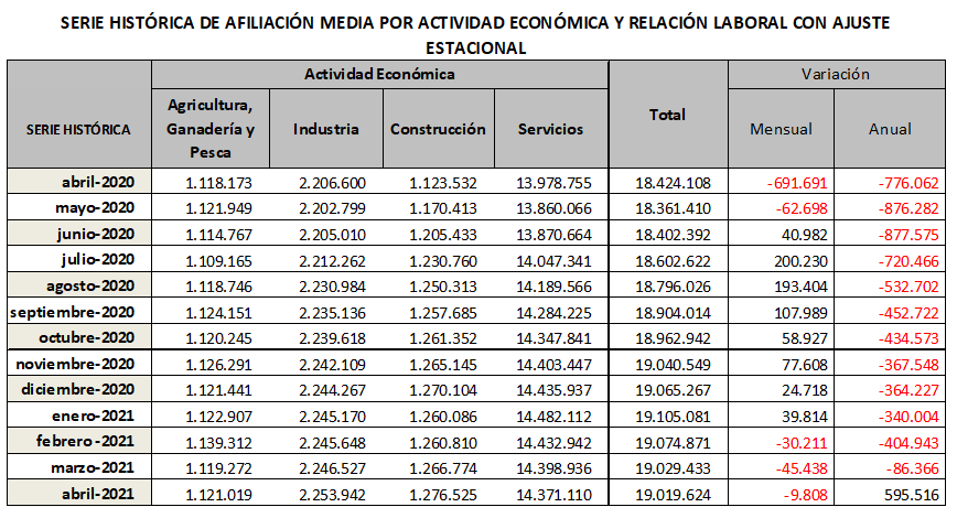 20210505-grafico-afil