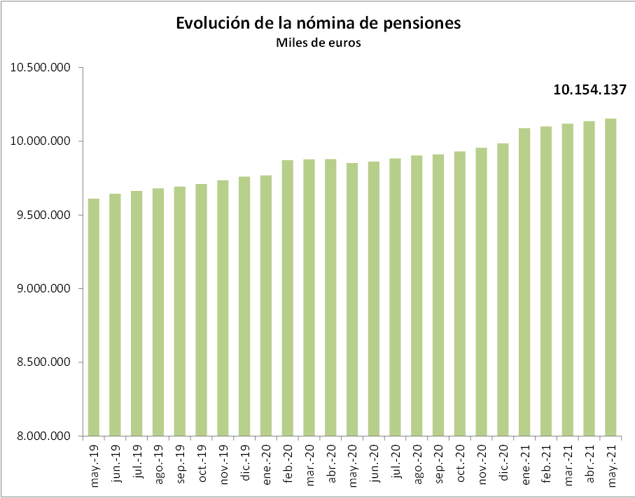 20210525-pensiones