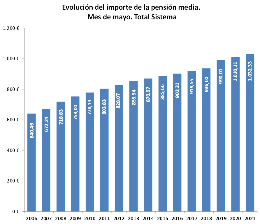 20210525-pensiones2