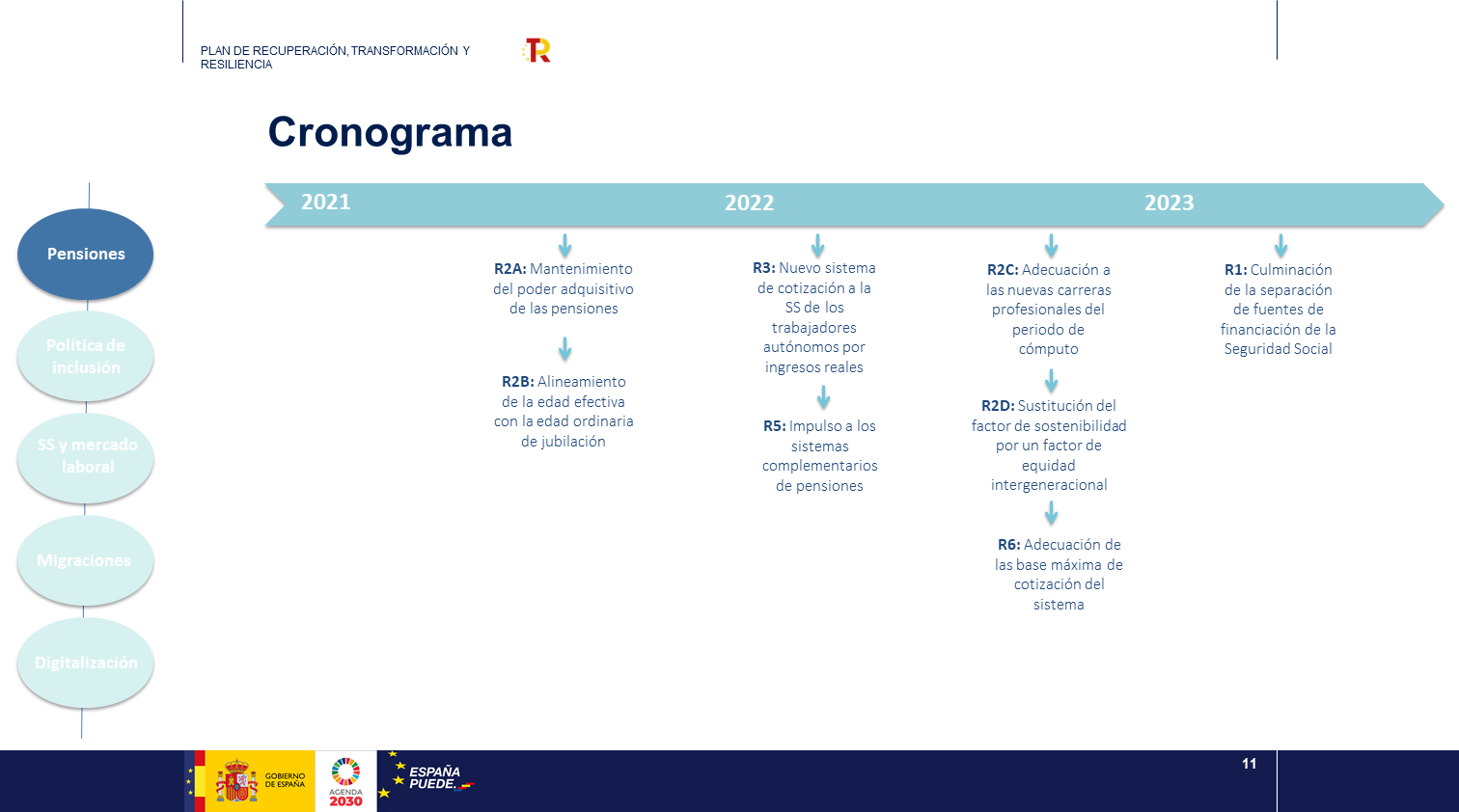 Diapositiva11