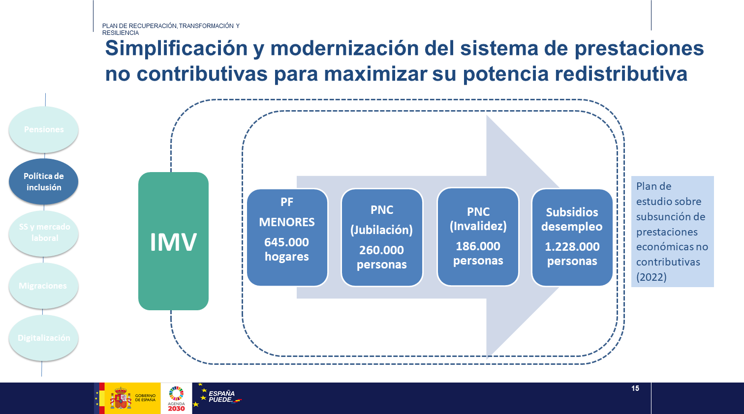 Diapositiva15