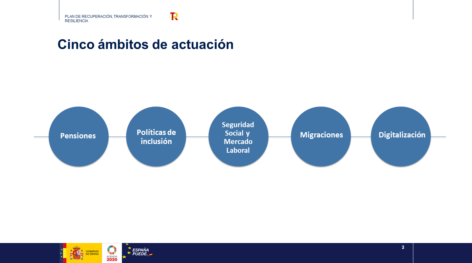 Diapositiva3