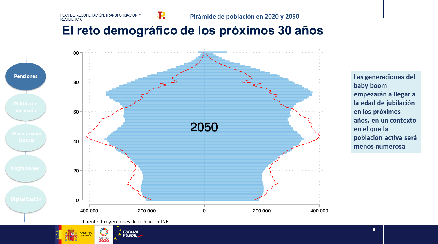 Diapositiva9