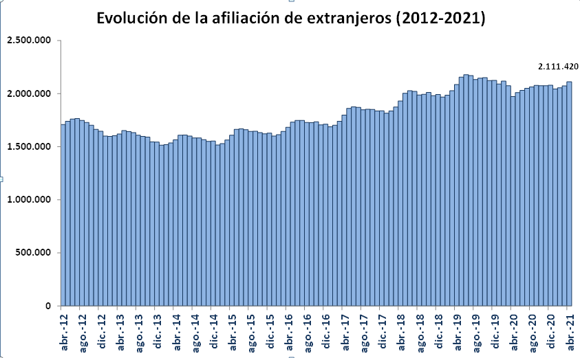 afil-extranjeros-abril-21-1