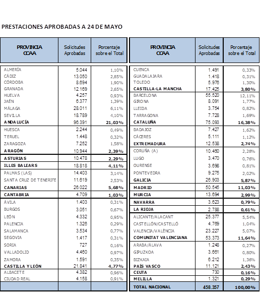 autonomos-2-mayo-21